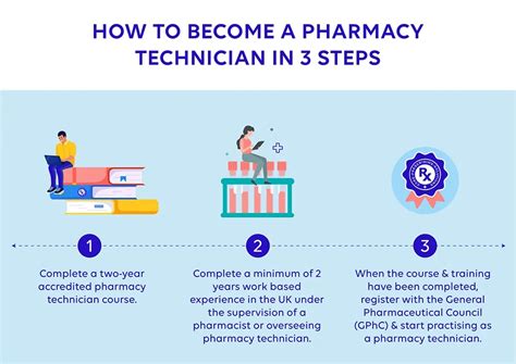 Pharmacy Technician Support Core Prescribing Solutions