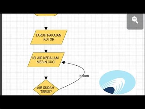 Tugas Table Flowchart Proses Cuci Pada Mesin Cuci Youtube