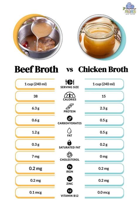 Chicken Broth Vs Beef Broth From Flavor To Health Benefits Whats