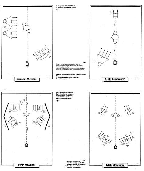 Esquemas De Iluminaci N Profesional Aula De Especializaci N Fotogr Fica