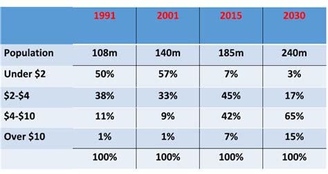 Income Of Lower Middle Class In Pakistan Oncomie