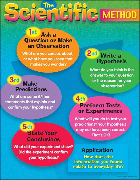 Trend Enterprises Inc T 38056 Chart The Scientific Method 17 X 22 Gr 4 8 Themed