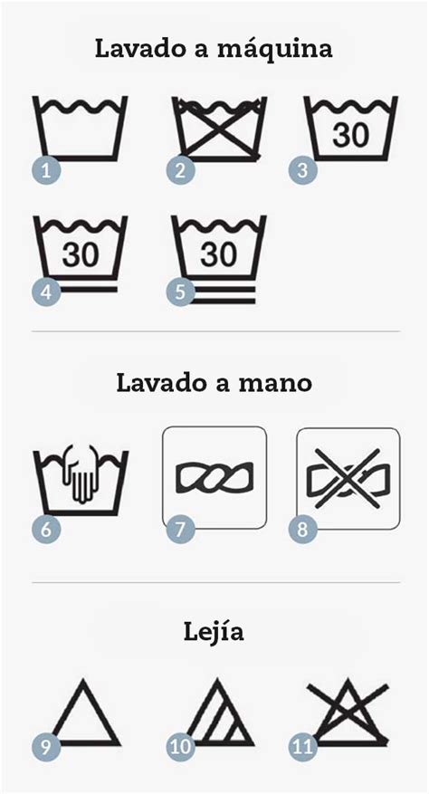 ¿qué Significan Los Símbolos De Las Etiquetas De La Ropa