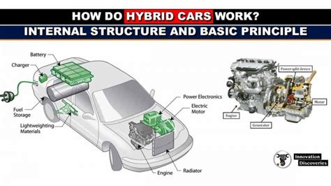 How Do Hybrid Cars Work Internal Structure And Basic Principle