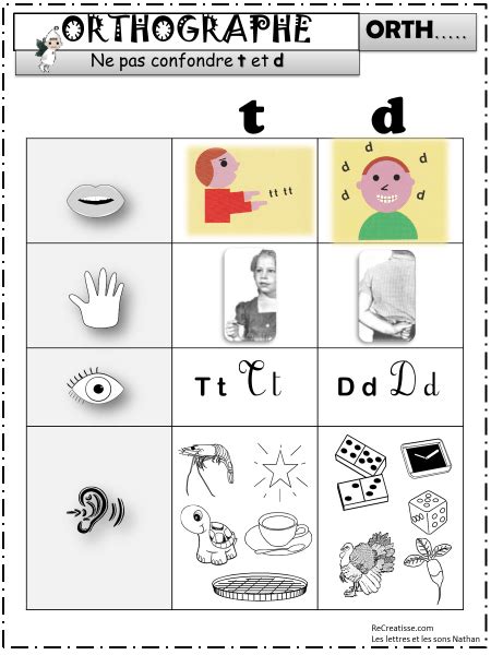 Confusions De Sons Je Joue Et J Apprends Recreatisse