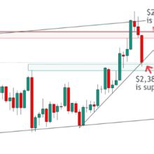 Weekly Forecast For July Dxy Eurusd Gbpusd Audusd