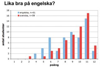 Skolbanken Gillbo skola Matematik åk 4 Diagram