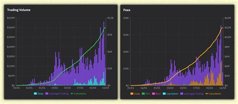 ThorHartvigsen On Twitter One Of The Perp Protocols With The