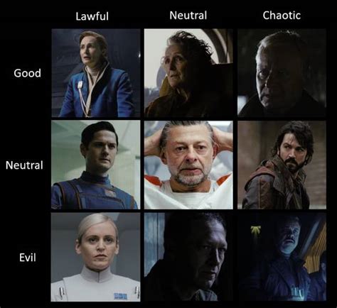 Alignment Chart Star Wars