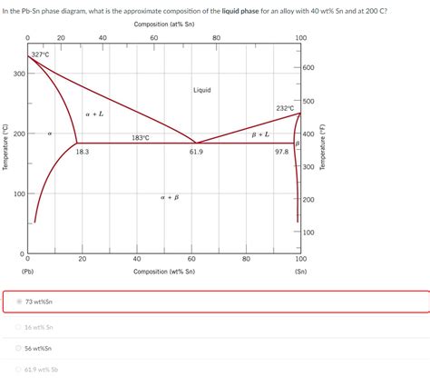 Solved In The Pb Sn Phase Diagram What Is The Approximate Chegg