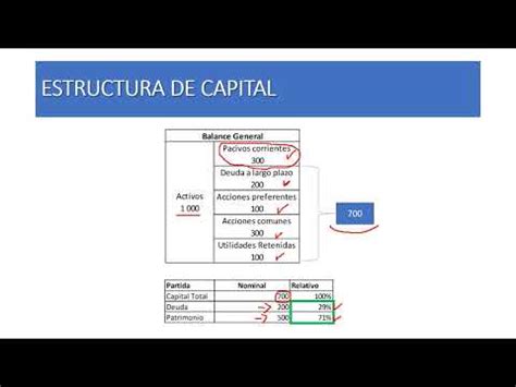 Valuación de Activos Financieros Unidad 4 Estructura de Capital YouTube