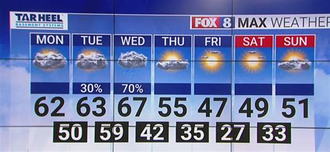 7 Day Weather Forecast