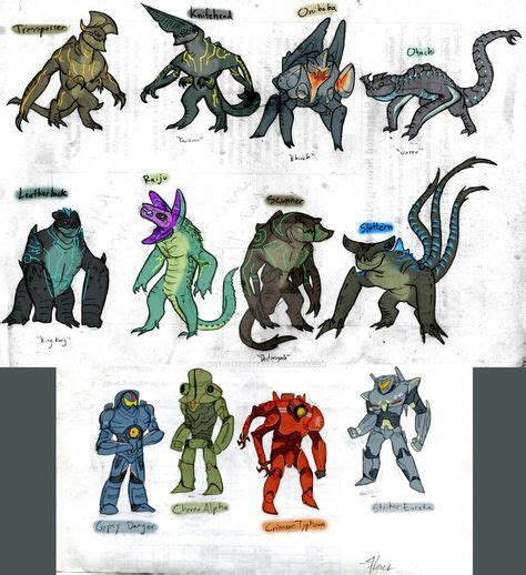 200 Pacific Rim Kaiju & Jaegers ideas | pacific rim, kaiju, pacific rim ...