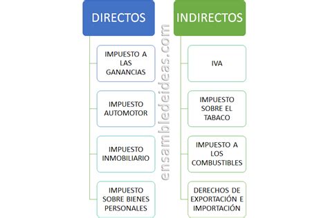 Los Impuestos En Argentina 2024 Ensamble De Ideas