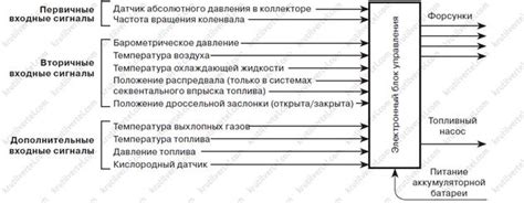 Системы измерения интенсивности потока воздуха