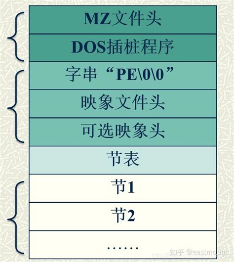 系统安全 十六 PE文件逆向基础知识 PE解析PE编辑工具和PE修改 知乎