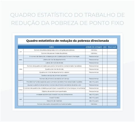 Planilhas Quadro Estatístico Do Trabalho De Redução Da Pobreza De Ponto