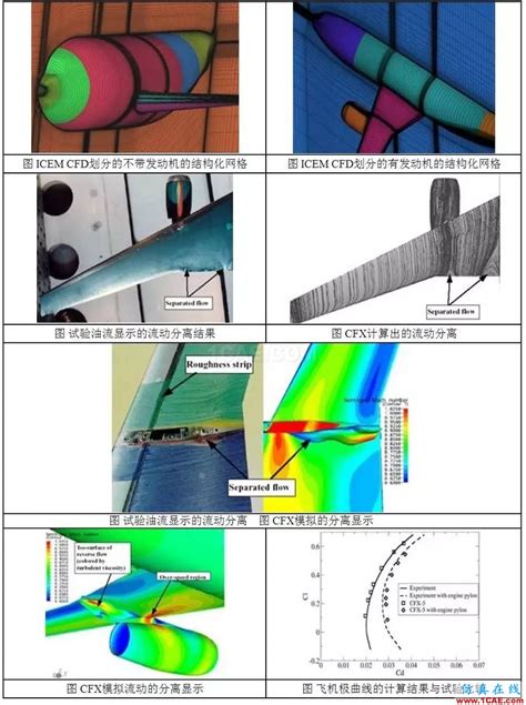 从c919的气动优化设计，剖析航空气动分析 Fluent培训、fluent流体培训、fluent软件培训、fluent技术教程、fluent在线视频教程、fluent资料下载、fluent分析