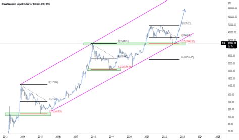 blx index charts  quotes tradingview india