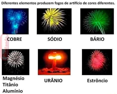 Diferentes Elementos Produzem Fogos De Artifício De Cores Diferentes I