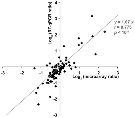 Maternal Diets Trigger Sex Specific Divergent Trajectories Of Gene