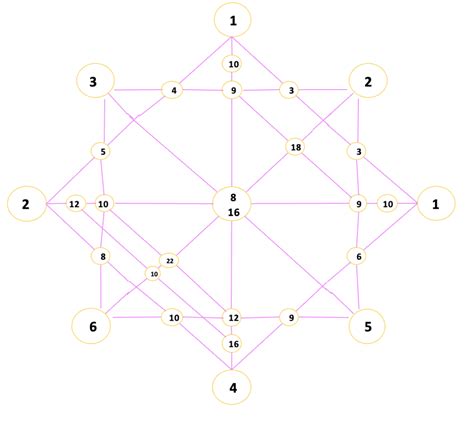 Matriz Destino Suaitzlorea