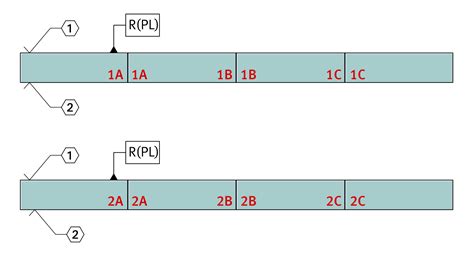 Linear Recirculating Ball Bearing Units Schaeffler Medias