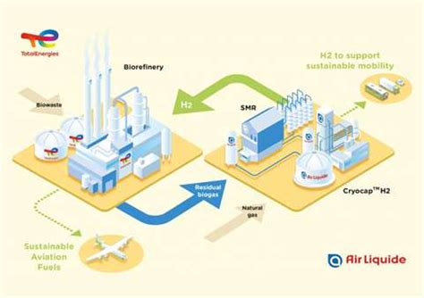 Totalenergies And Airliquide Plan Hgv Hydrogen Refuelling Stations