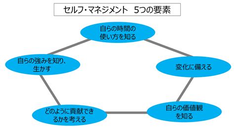 新しいリーダーシップ、セルフリーダーシップとは 人材育成研究所