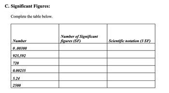 Answered Significant Figures Complete The Table Bartleby