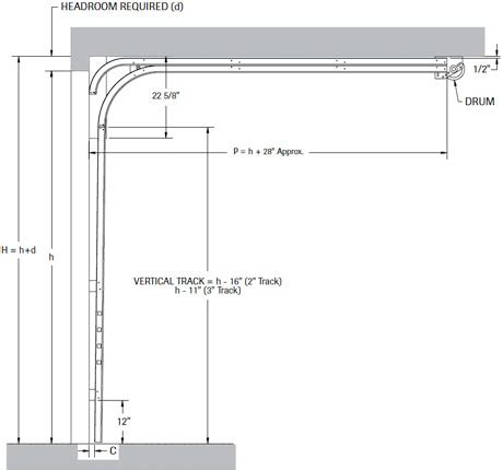 Minimum Ceiling Height For Garage Door Americanwarmoms Org