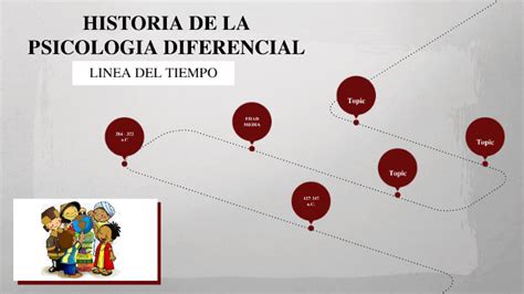 Historia De La Psicologia Diferencial By Daniela Hernandez On Prezi