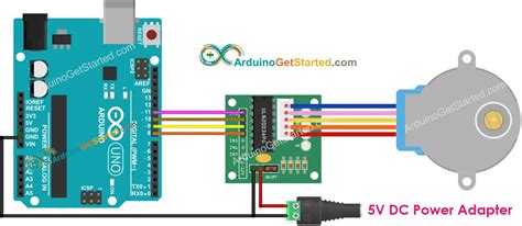 Arduino Controls 28BYJ 48 Stepper Motor Using ULN2003 Driver