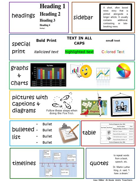 Learning About Text Features Book Units Teacher