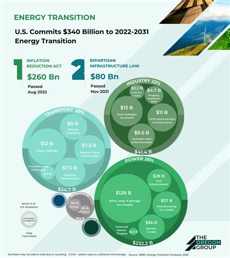 Energy Transition Infographics The Oregon Group Critical Minerals