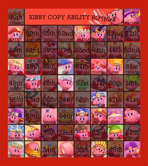 Kirby Copy Ability Royale Day 13 Plasma And Magic Have Been Eliminated The Top 2 Comments