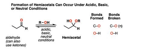 Hemiacetal vs Acetal: Which Polymer is Right for Your Manufacturing ...