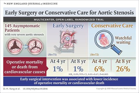 Aortic Stenosis | Boomers Daily