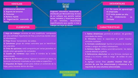 Mapa Conceptual De Excel