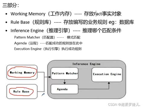 规则引擎—drools 语法第一天 学习笔记 Drools规则引擎可视化 Csdn博客