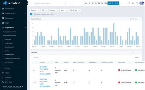 7 Best Docker Container Monitoring Tools In 2024