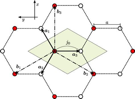 Figure From Topological Phase Diagram Of Optimally Shaken Honeycomb