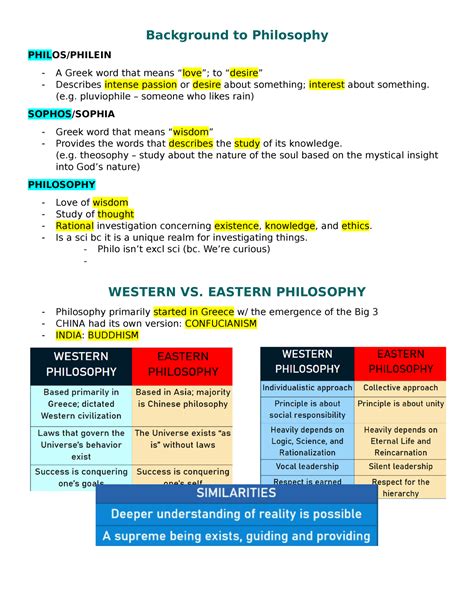 Intro To Philosophy Notes Background To Philosophy Philosphilein A