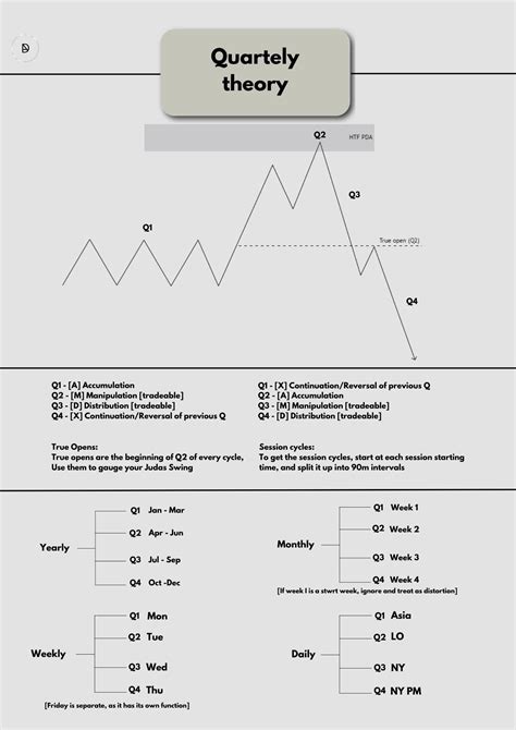 Quarterly Theory Cheat Sheet Rictmentorship