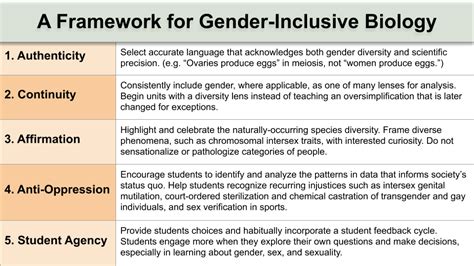 Framework For Gender Inclusive Biology — Gender Inclusive Biology