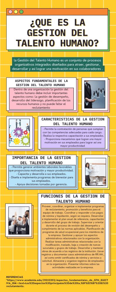 Qué es la Gestión del Talento Humano Infografía