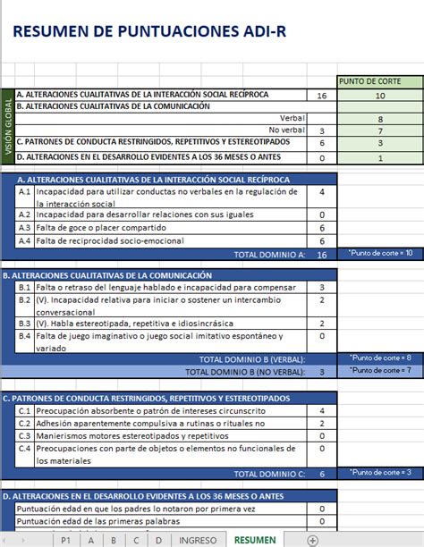 Software ADI R Entrevista para el Diagnóstico del Autismo Revisada