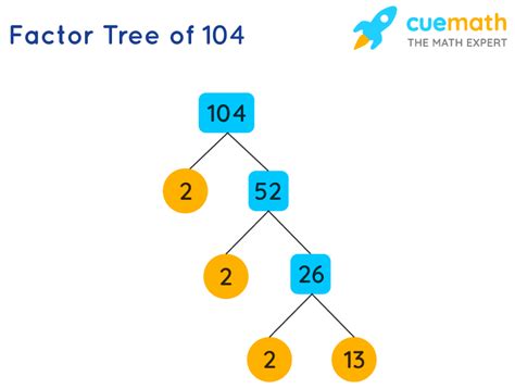 Factors Of 104 Find Prime Factorizationfactors Of 104