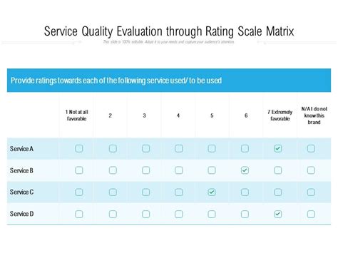 Service Quality Evaluation Through Rating Scale Matrix Powerpoint