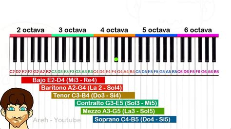 Descubre Cómo Obtener Las Notas De Cualquier Canción Badgato Studios